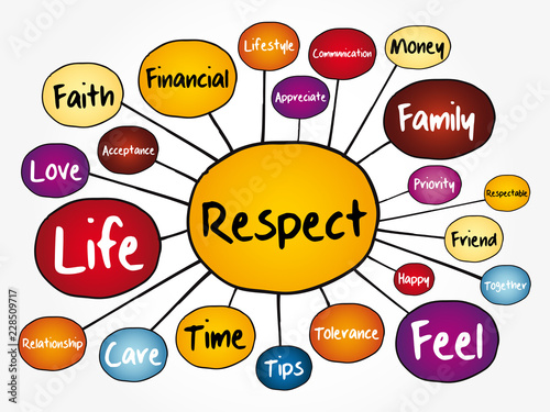 Respect mind map flowchart, social concept for presentations and reports