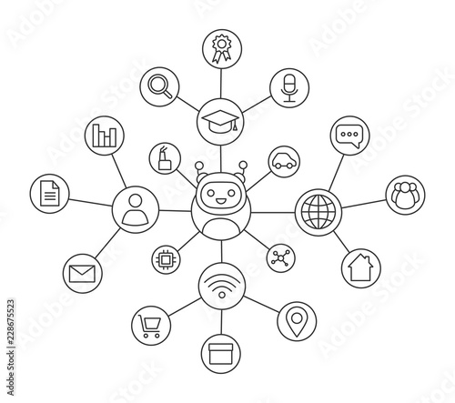 Machine learning mind map with linear icons