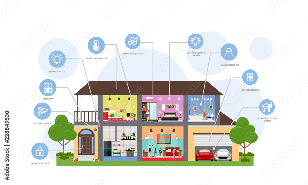 Smart house automation technology system vector diagram Smart house automation technology system vector diagram