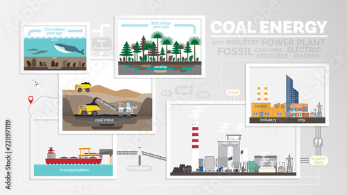 coal energy, how to coal formed, coal power plant generate the electricity and steam