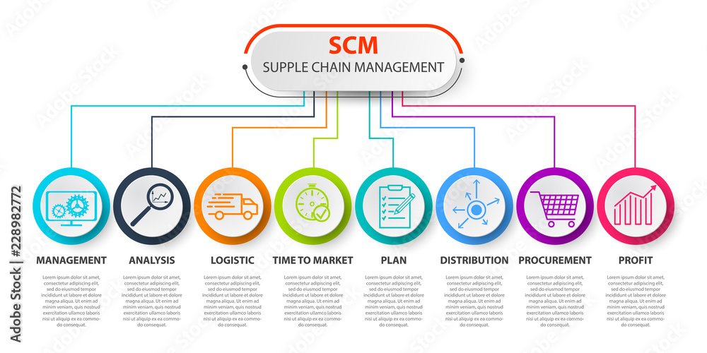 Scm Supply Chain Management Concep Scm Concept Template