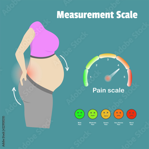 Back pain of pregnant women