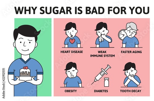Deadly sugar addiction. Why sugar is bad Information poster with text and cartoon character. Colorful flat vector illustration.