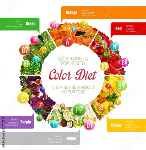Rainbow color diet vitamins benefits in food
