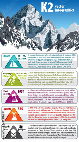 vector infographic peack K2 - second highest mountain in the world. Karakorum, Pakistan