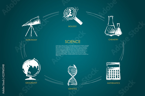 Science - biology, astronomy, geography, genetics, mathematics, chemistry vector concept set