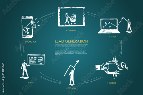 Lead Generation, strategy, infuence, potencial, traffic, consumer
