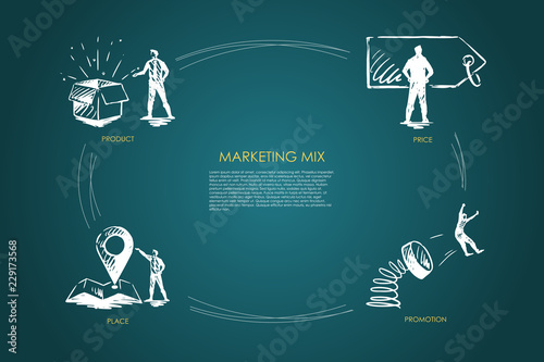 Marketing Mix, price, promotion, place, product concept