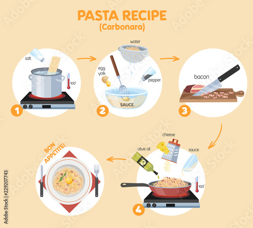 Cooking tasty pasta for the dinner instruction.
