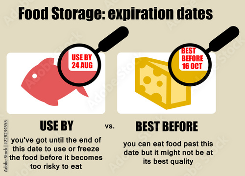Fotografie food storage expiration dates