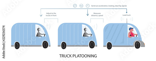 what is truck platooning vector scheme