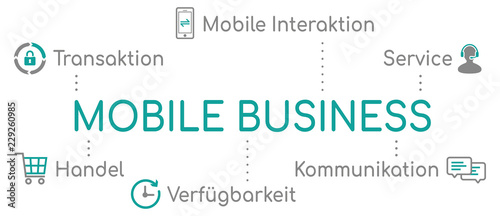 Mobile Business Infografik Türkis