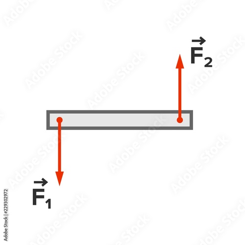 Force couple (pure moment) in mechanics