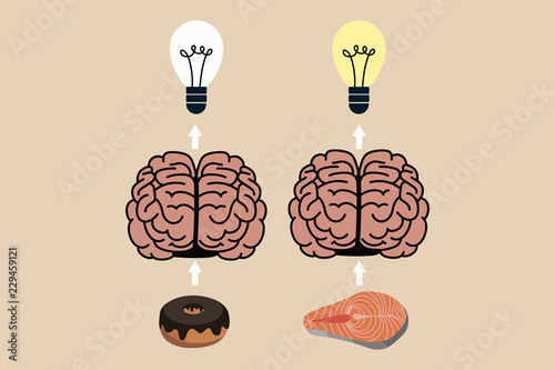 Brains and different food