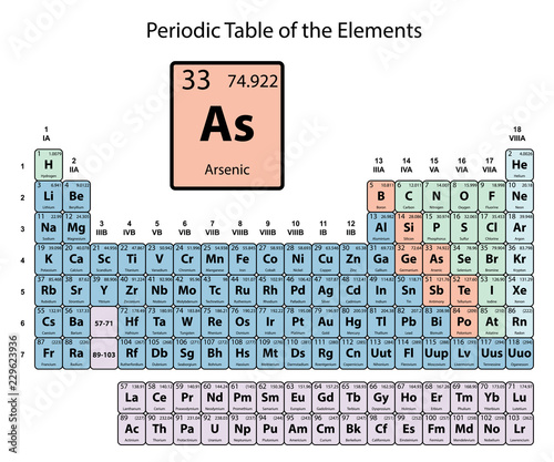 Arsenic big on periodic Table of the Elements with atomic number, symbol and weight with color delimitation on white background vector
