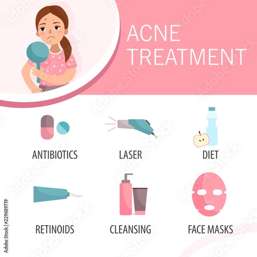 Poster treatment for acne.