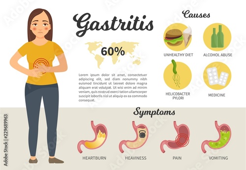 Infographics of gastritis. Diseases of the digestive tract. A cartoon character. Causes and symptoms of the disease. photo