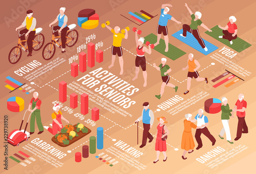  Senior People Isometric Flowchart