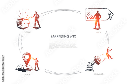 Marketing Mix, price, promotion, place, product concept