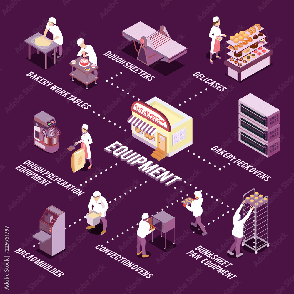 Bakery Equipment Isometric Flowchart Stock Vector | Adobe Stock