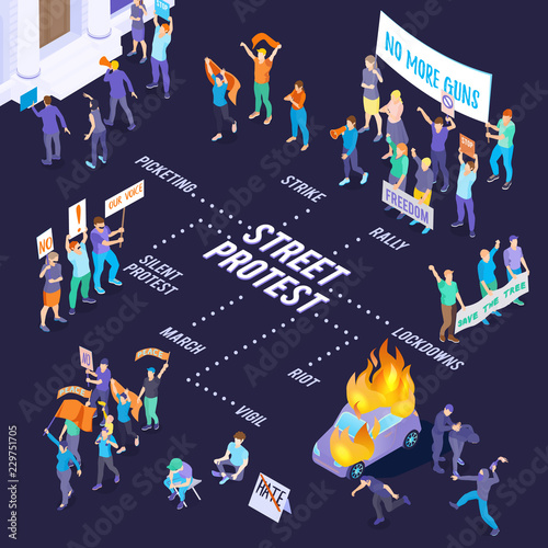 Protesting People Isometric Flowchart