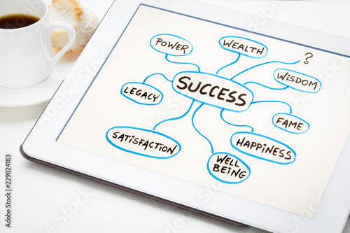 meaning of success mindmap sketch