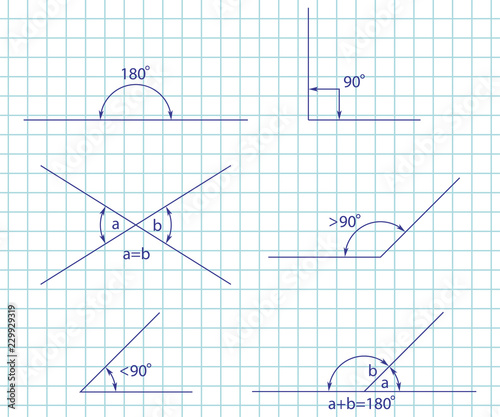 Angle types: obtuse, right, acute, straight, supplementary and opposite. Vector set isolated on a paper notebook page.