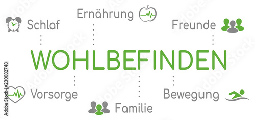 Wohlbefinden Infografik Grün