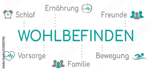 Wohlbefinden Infografik Türkis