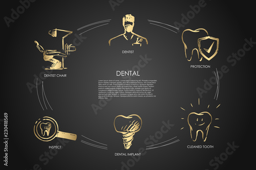 Dental - dentist, dentist chair, inspect, dental implant, cleaned tooth, protection vector concept set