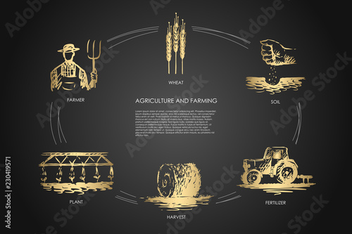 Agriculture and Farming -farmer, soil, wheat, plant, harvest, fertilizer vector concept set