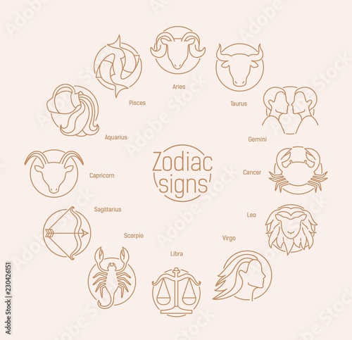 Round composition with astrological signs drawn with contour lines on white background. Zodiac constellation symbols of traditional astrology organized in circle. Vector illustration in linear style.