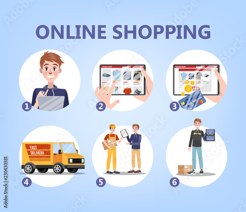Online shopping on website guide. How to buy clothes