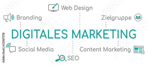Digitales Marketing Infografik Türkis