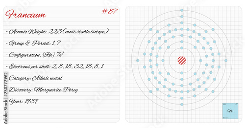 Detailed infographic of the element of Radium.
