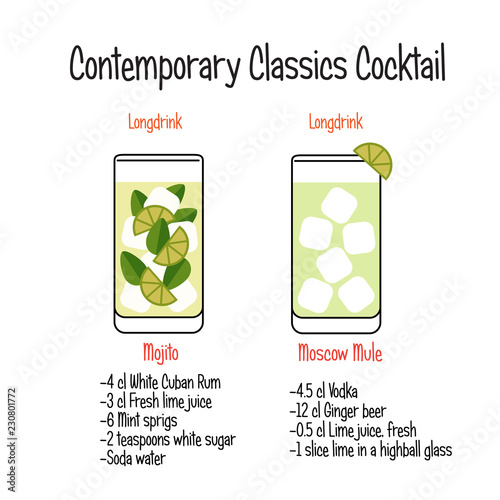 Mojito cocktail and moscow mule cocktail recipe