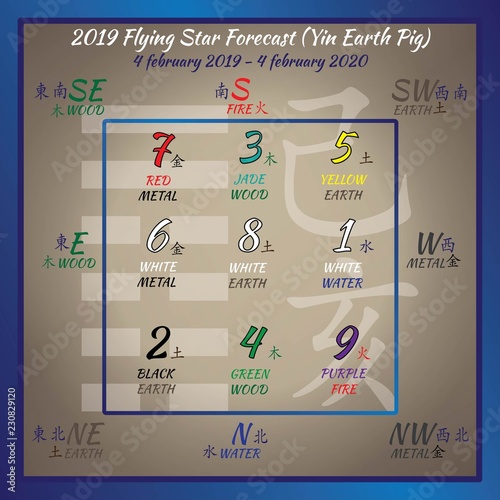 Chinese hieroglyphs numbers. Translation of characters-numbers. Lo shu square. 2019 chinese feng shui calendar. 12 months. Yin Earth Pig Year. Feng shui calendar by months.