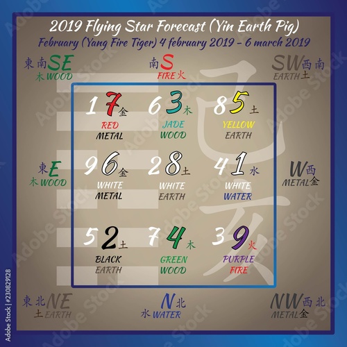 Chinese hieroglyphs numbers. Translation of characters-numbers. Lo shu square. 2019 chinese feng shui calendar. 12 months. Yin Earth Pig Year. Feng shui calendar by months.