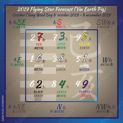 Chinese hieroglyphs numbers. Translation of characters-numbers. Lo shu square. 2019 chinese feng shui calendar. 12 months. Yin Earth Pig Year. Feng shui calendar by months.
