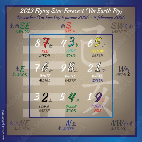 Chinese hieroglyphs numbers. Translation of characters-numbers. Lo shu square. 2019 chinese feng shui calendar. 12 months. Yin Earth Pig Year. Feng shui calendar by months.