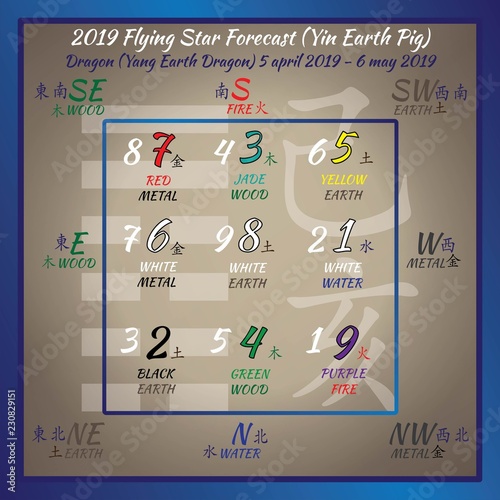 Chinese hieroglyphs numbers. Translation of characters-numbers. Lo shu square. 2019 chinese feng shui calendar. 12 months. Yin Earth Pig Year. Feng shui calendar by months.