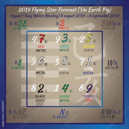 Chinese hieroglyphs numbers. Translation of characters-numbers. Lo shu square. 2019 chinese feng shui calendar. 12 months. Yin Earth Pig Year. Feng shui calendar by months.
