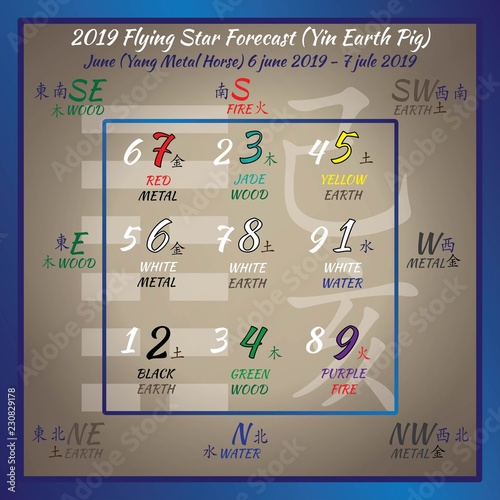 Chinese hieroglyphs numbers. Translation of characters-numbers. Lo shu square. 2019 chinese feng shui calendar. 12 months. Yin Earth Pig Year. Feng shui calendar by months.