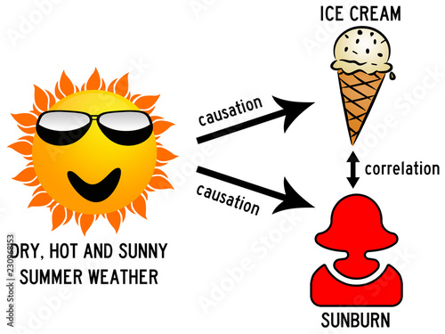 correlation and causation photo