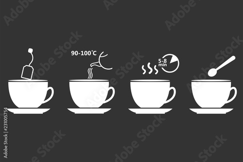 Tea preparation. Set of tea brew instruction. Steps how to cooking hot drink