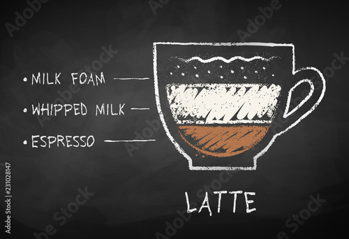 Chalk drawn sketch of Latte coffee recipe