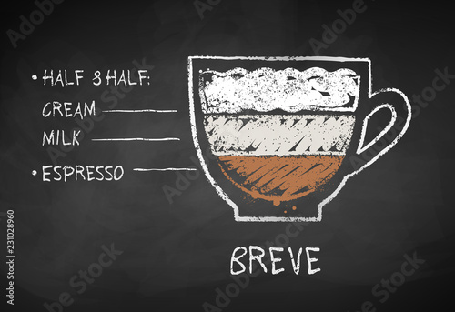 Vector chalk drawn sketch of Breve coffee