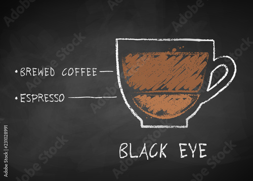 Vector chalk drawn sketch of Black Eye coffee