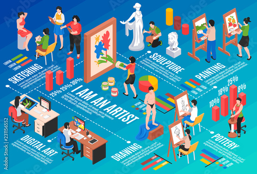 Artist Isometric Flowchart