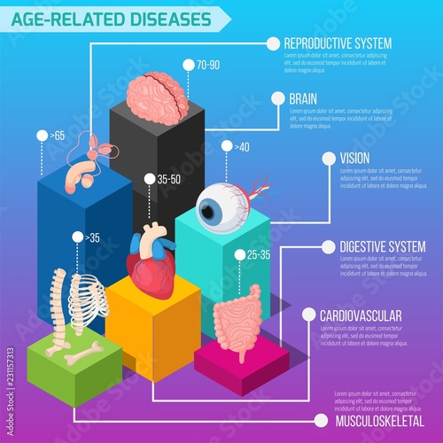 Age Related Diseases Infographics